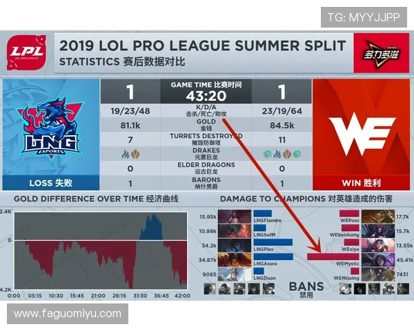 英雄联盟深度解析:揭开WE战队意识与战术的神秘面纱